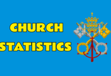 VATICAN – Catholic Church Statistics 2025